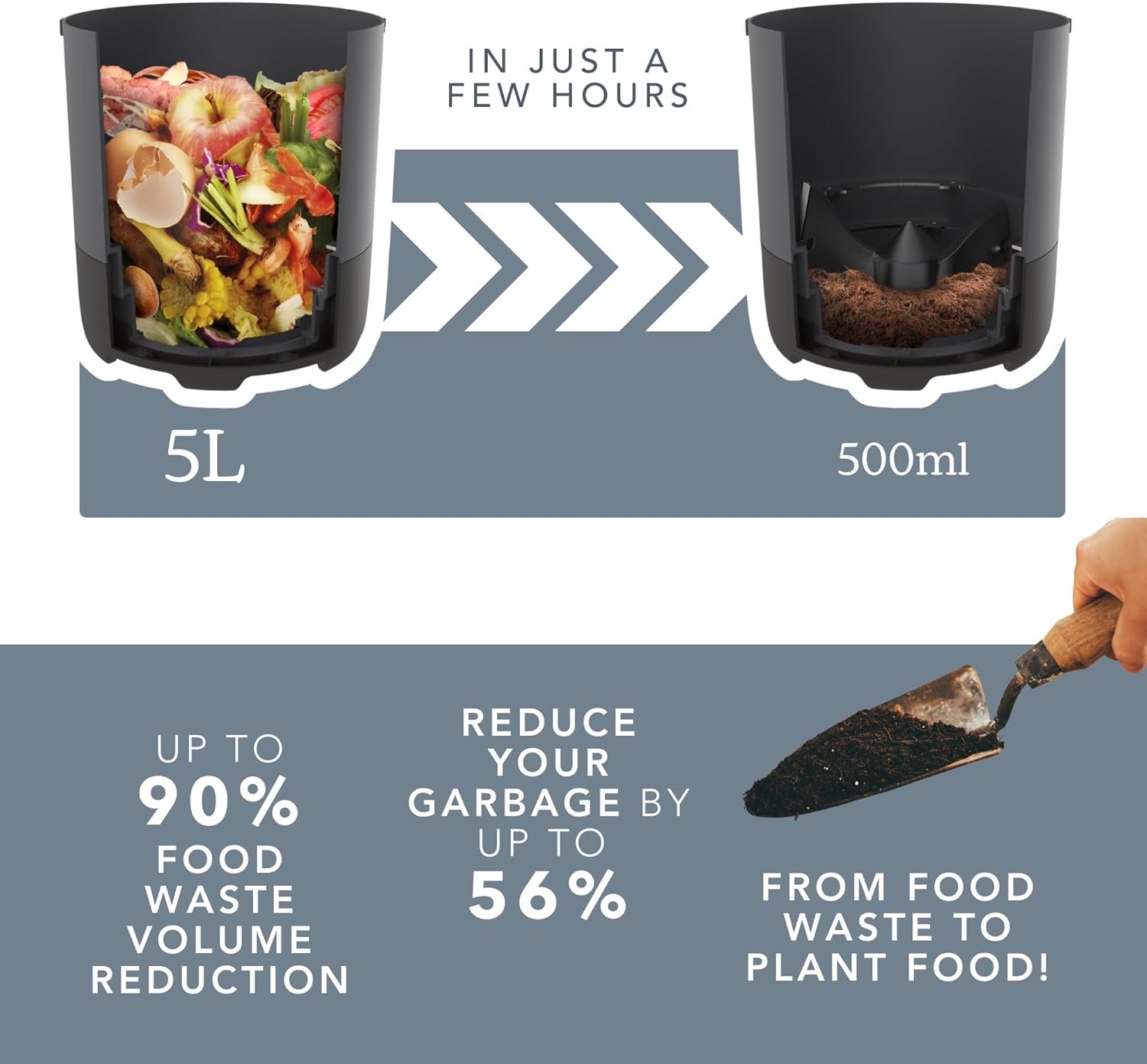 FoodCycler Eco - reducing kitchen waste at home